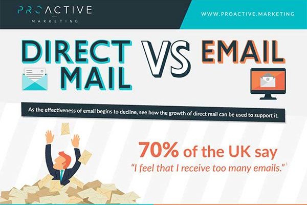 direct mail